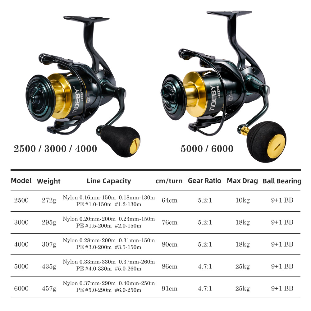 Noeby Spinning Fishing Reel 30 - Kastking Reel Zephyr review and price