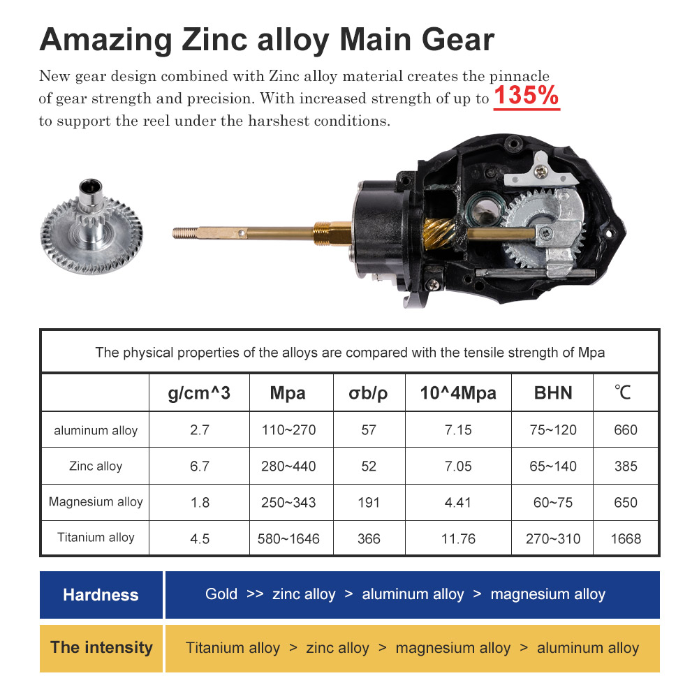 Noeby Spinning Fishing Reel 30 - Kastking Reel Zephyr review and price