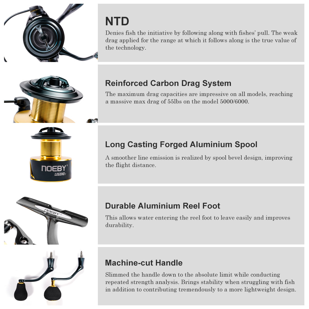 Noeby Spinning Fishing Reel 30 - Kastking Reel Zephyr review and price