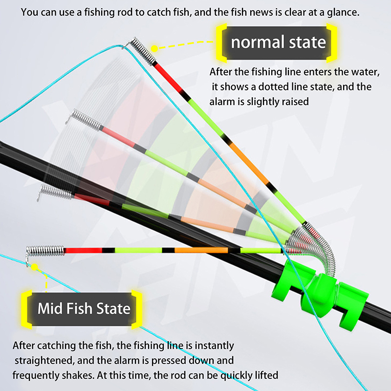 Night Fishing Removable Waterp - Fishing Rod Repair Kit review and price